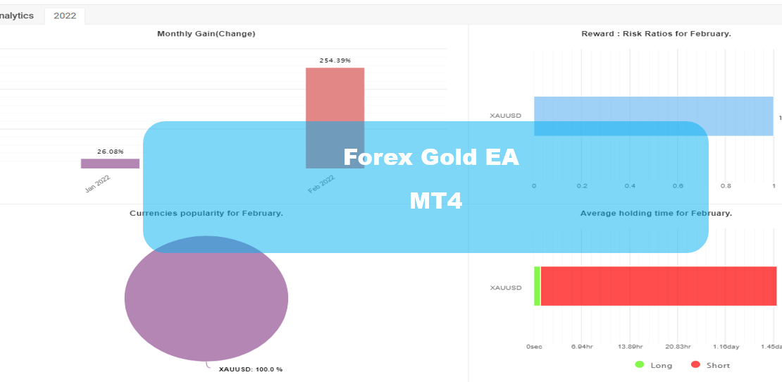 Forex Gold Ea