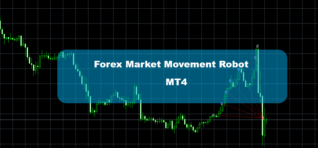 forex market movement