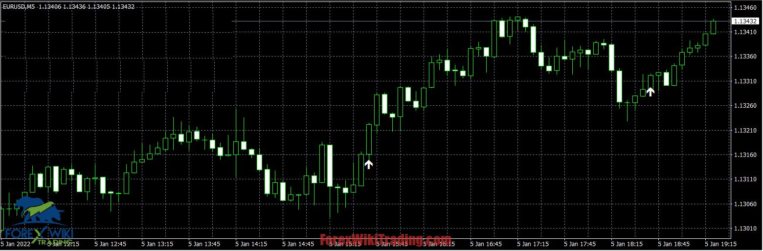 Best Indicator For Binary Options MT4