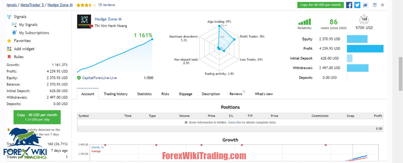 Forex Hedging Strategy EA MT5