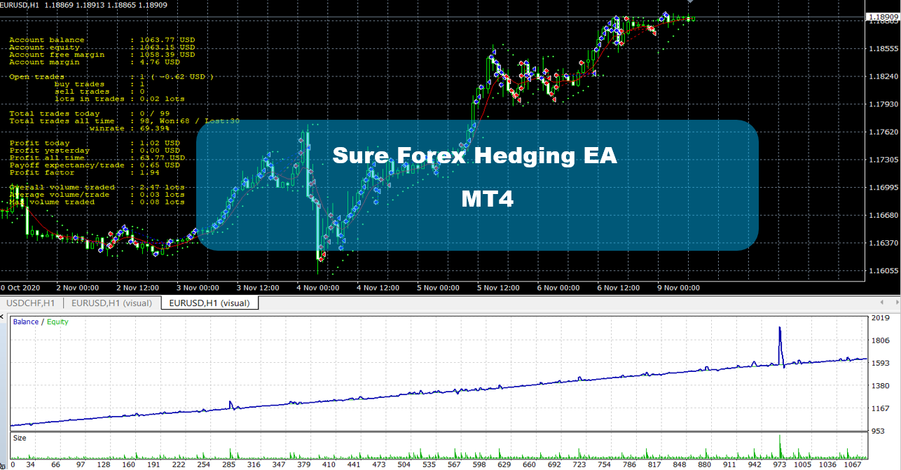 Sure Forex Hedging EA MT4 - No Loss Forex Hedging Strategy