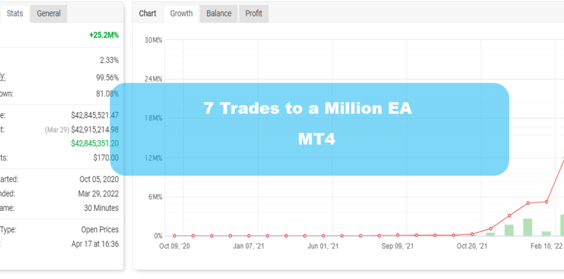 7 Trades to a Million EA MT4 - Amazing I'll trade a million bucks !