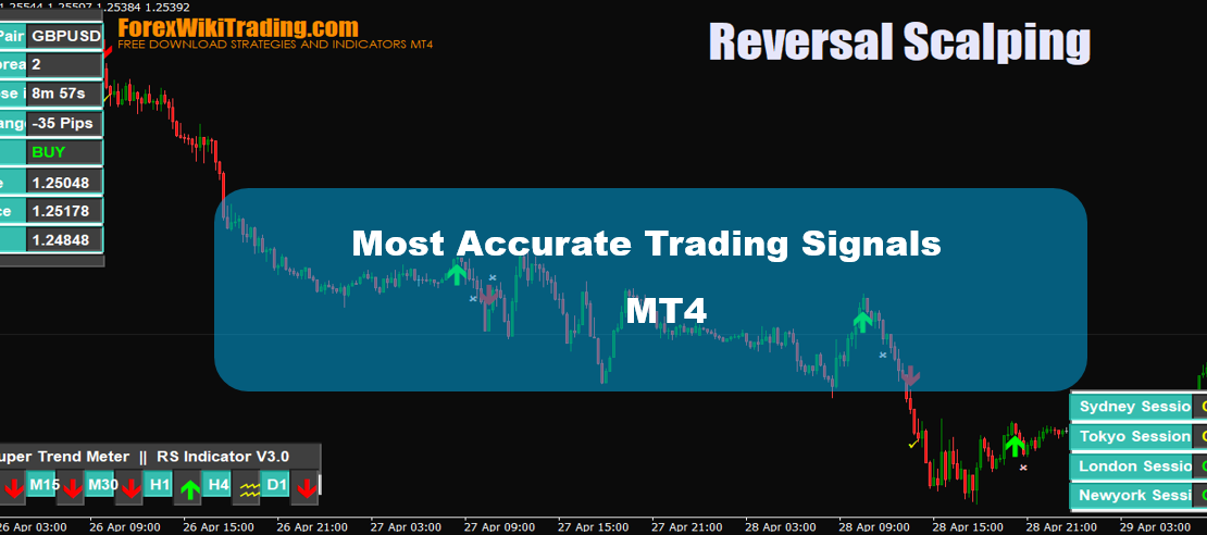 Most Accurate Trading Signals MT4 - Reversal Scalping Indicator