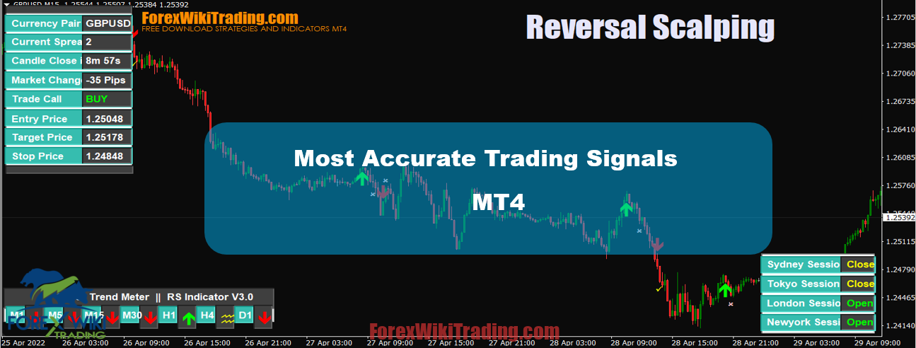 Most Accurate Trading Signals Mt4 Reversal Scalping Indicator 1346