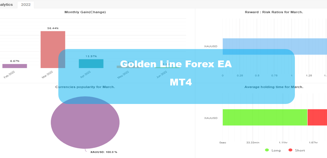 Golden Line Forex EA MT4 - Best Strategy To Trade Gold In Forex