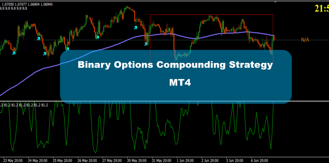 Binary Options Compounding Strategy MT4 - Most Profitable Strategy