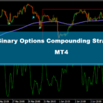 Binary Options Compounding Strategy MT4 - Most Profitable Strategy