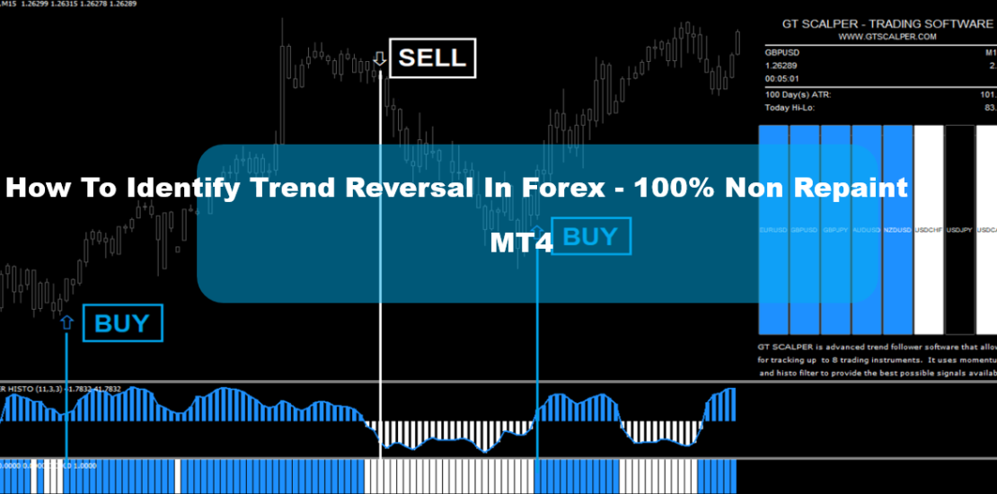 How To Identify Trend Reversal In Forex - 100% Non Repaint