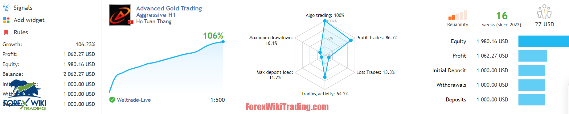 Goldfx Trading Strategy, Goldfx Trading Strategy &#8211; Amazing Free Trading Robot MT4