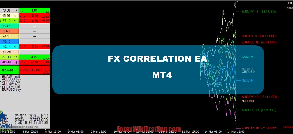 FX CORRELATION EA
