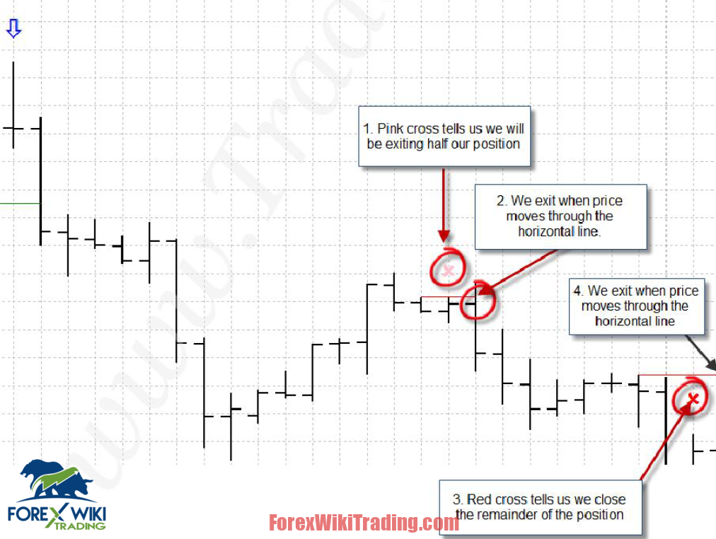 forex trading signals software free download