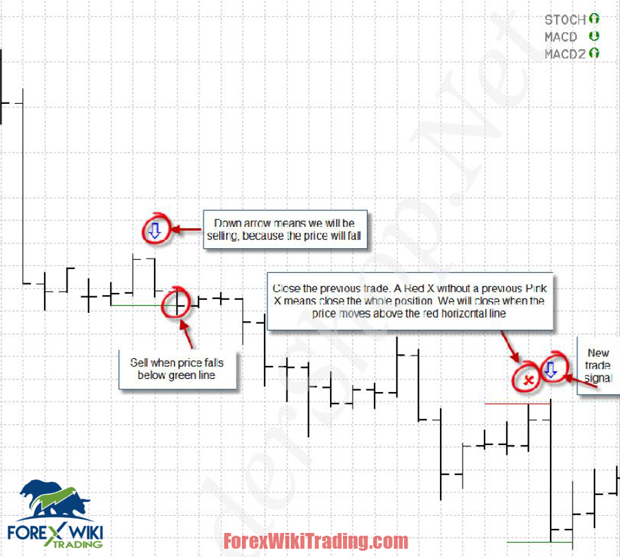  forex trading software buy sell signals