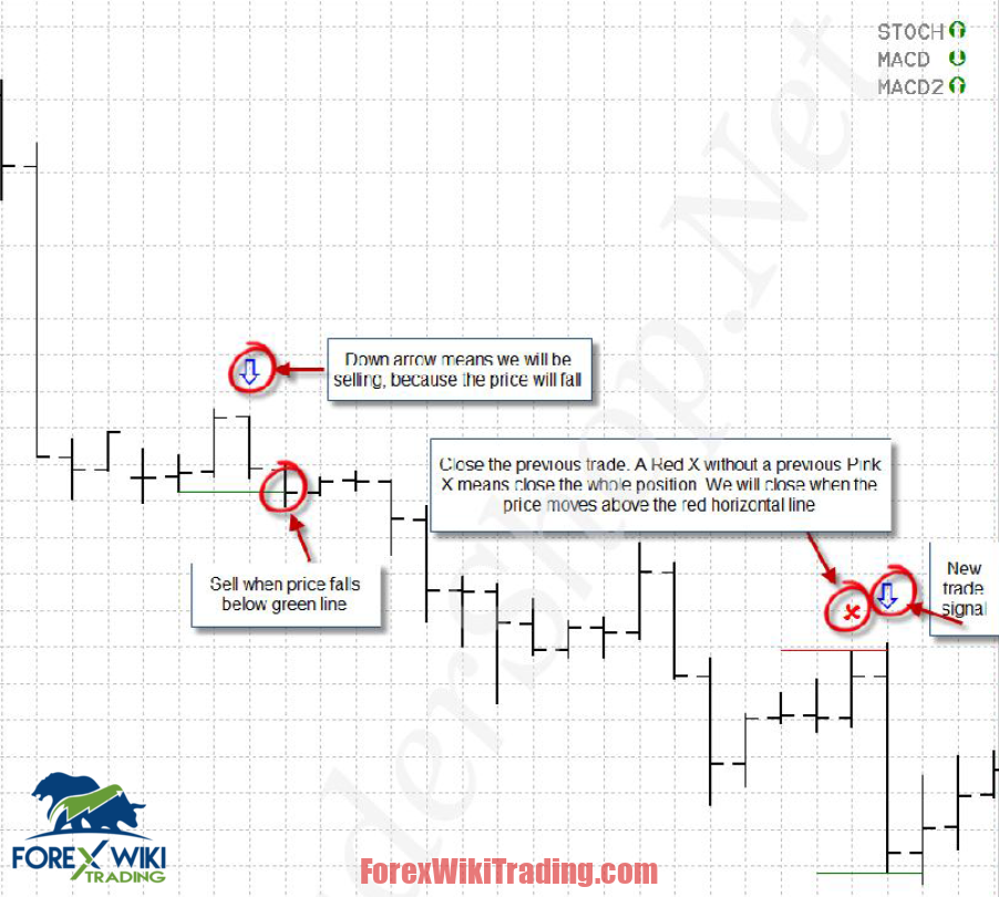 forex trading software buy sell signals