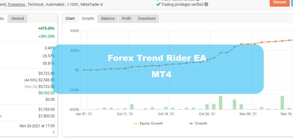 Forex Trend Rider EA
