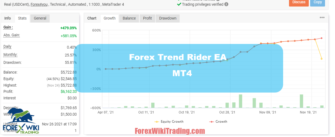 Zulutrade automated forex trading systems tracker jon forex holy grail 2014 calendar