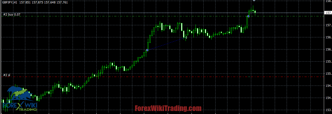 Forex Price Action Scalping EA V1.02 