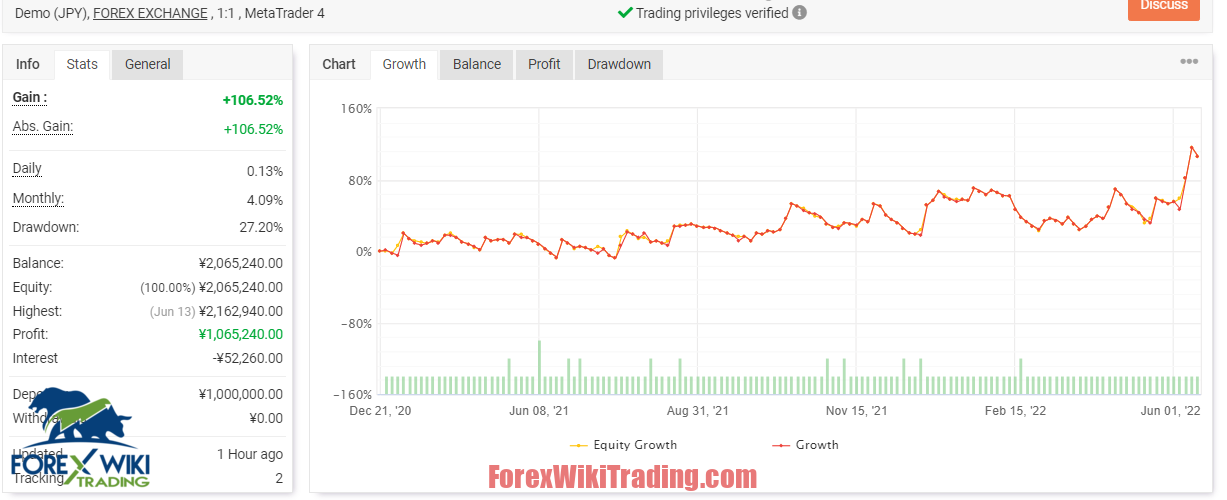 Forex Price Action Scalping EA V1.02 - Profitable Strategy 12