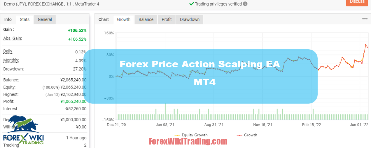 price action forex robot