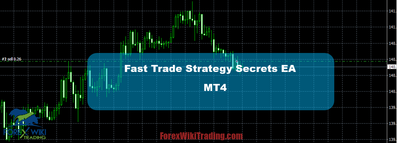 strategie di trading forex