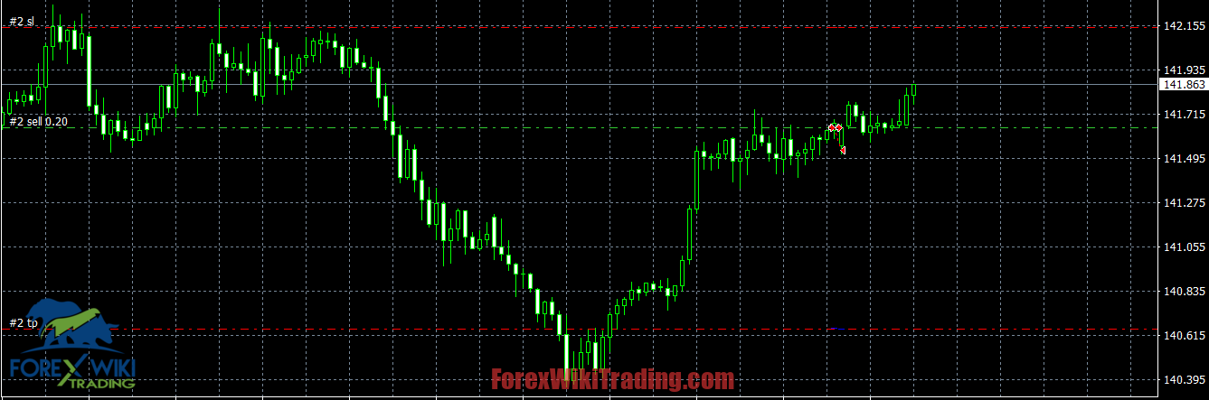 Forex Trading Algorithm Software