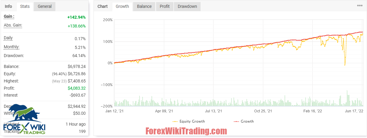 Best scalping robot forex gratis youtube live contact number