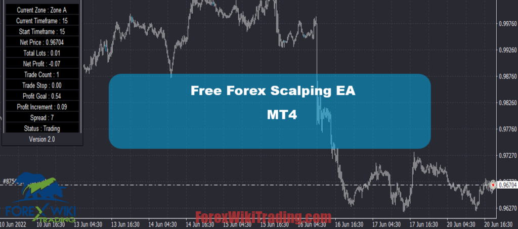 backtesting forex free