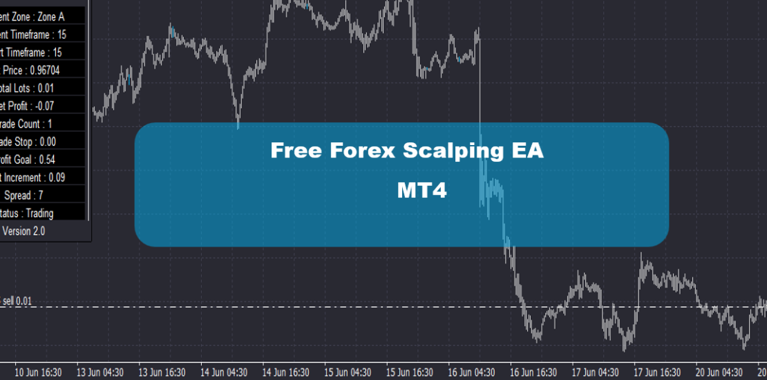 Free Forex Scalping EA MT4 - Best Scalping Robot Review 1