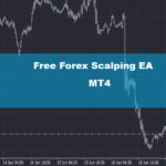 Free Forex Scalping EA MT4 – Best Scalping Robot Review