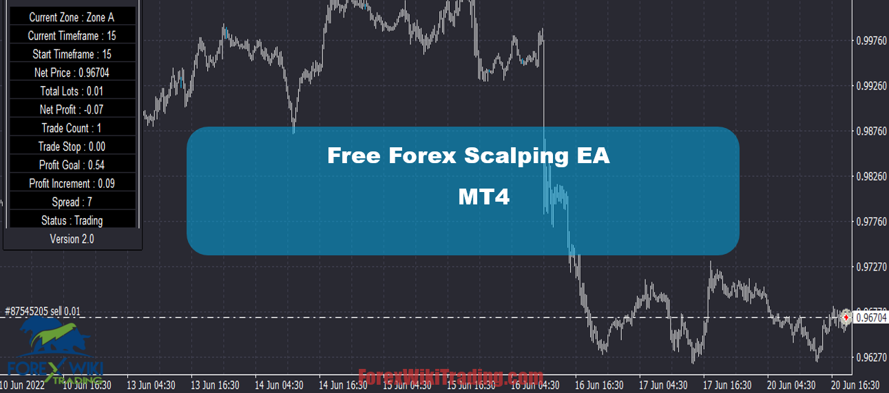 Forex trend scalping forex advisor with martingale
