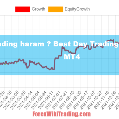Is Day trading haram ? Best Day Trading EA MT4 Inside