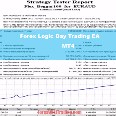 Forex Logic Day Trading EA MT4 – Download Free Version
