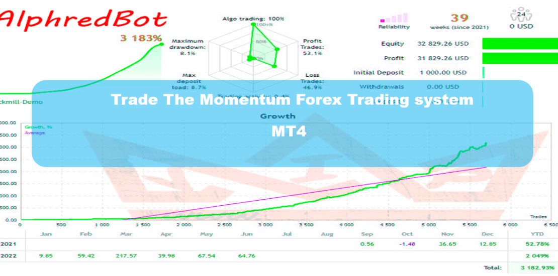 Trade The Momentum Forex Trading system
