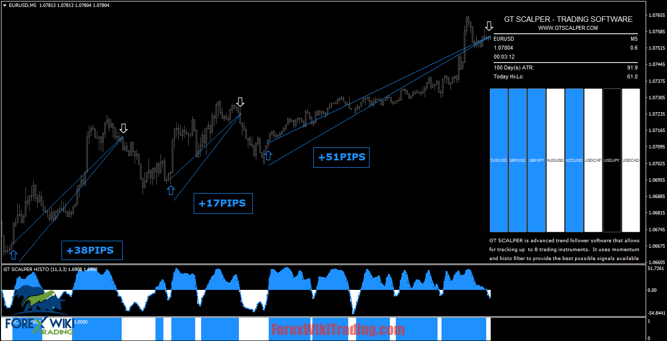 How To Identify Trend Reversal In Forex - Best 100% Non Repaint Indicator 11