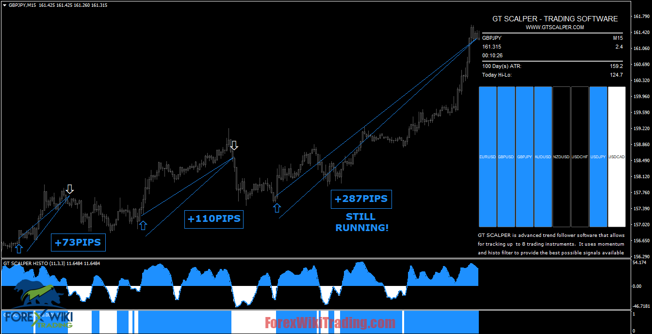  forex trend reversal patterns