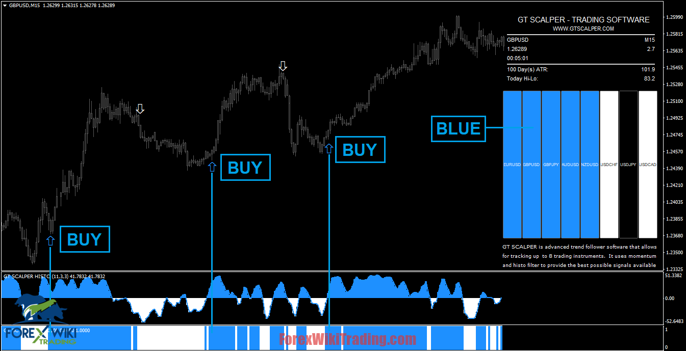 How To Identify Trend Reversal In Forex - Best 100% Non Repaint Indicator 9