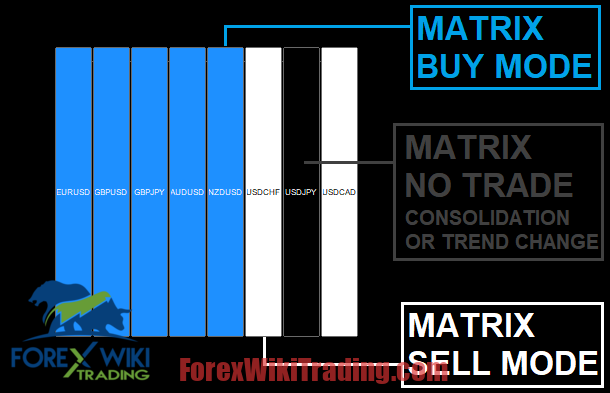How To Identify Trend Reversal In Forex - Best 100% Non Repaint Indicator 10
