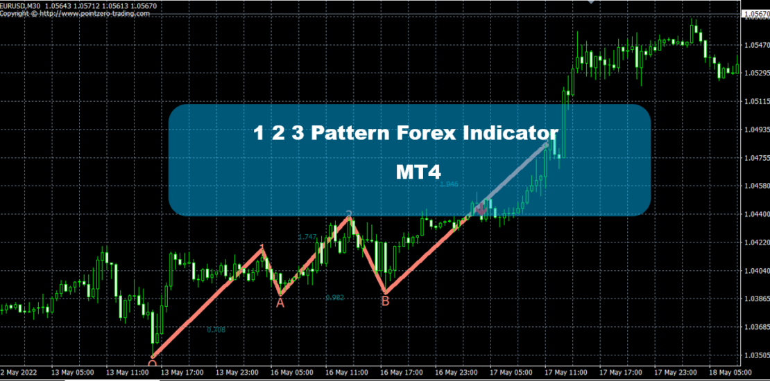 1 2 3 Pattern Forex Indicator MT4 - Free Amazing Tools 11
