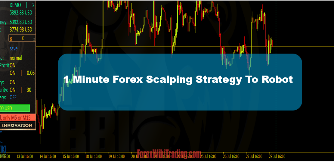 1 Minute Forex Scalping Strategy To Robot