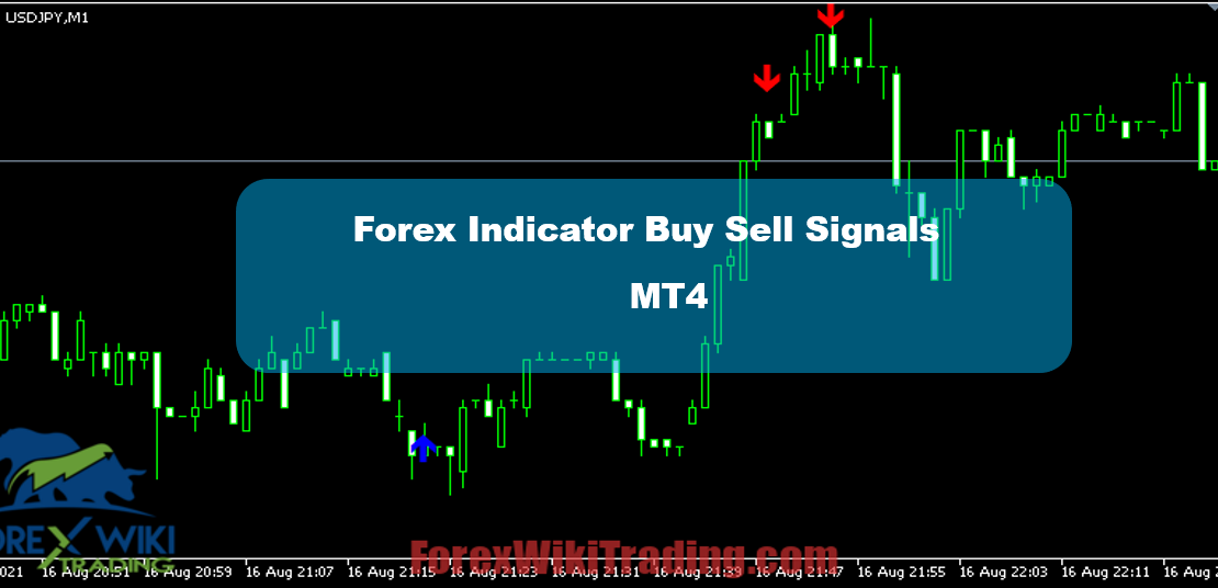 Forex Indicator Buy Sell Signals - Free 100% Non Repaint 8