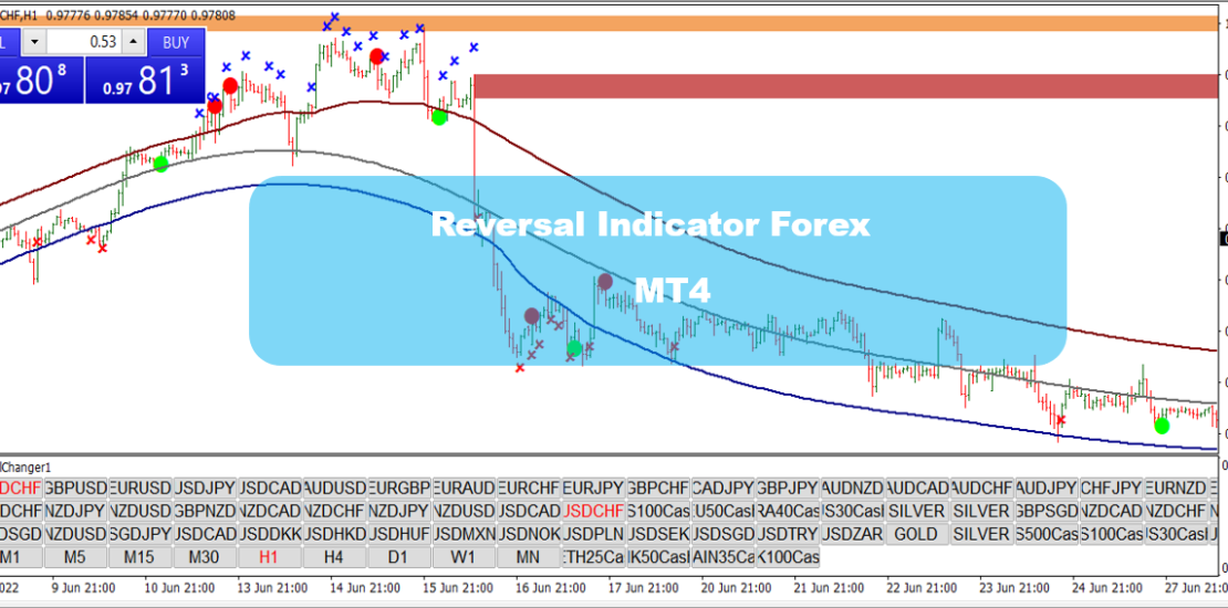 Reversal Indicator Forex MT4