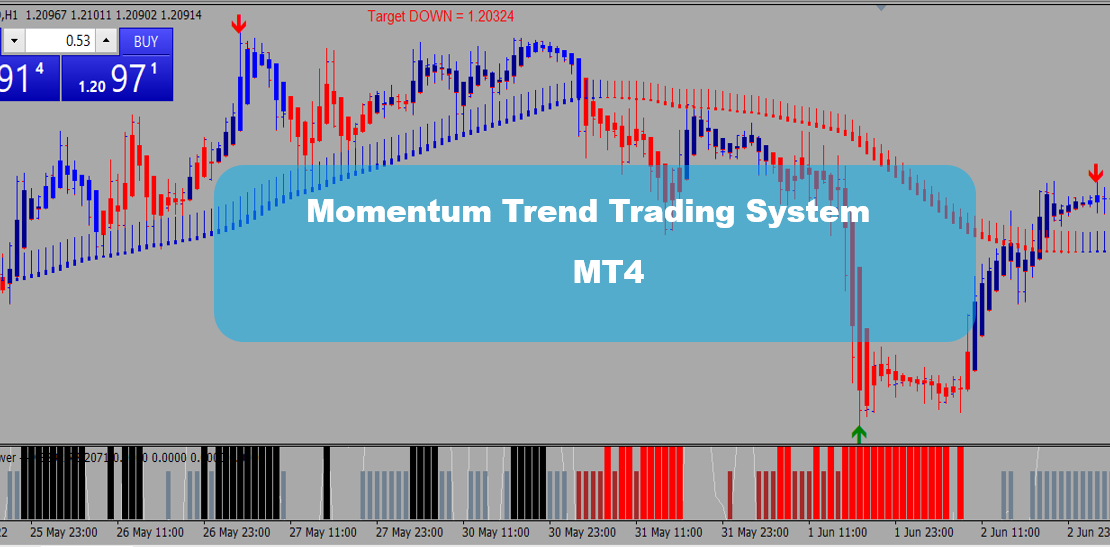 Momentum Trend Trading System