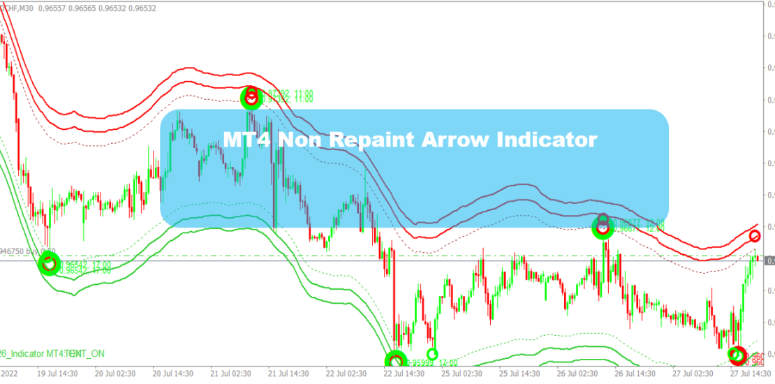 MT4 Non Repaint Arrow Indicator