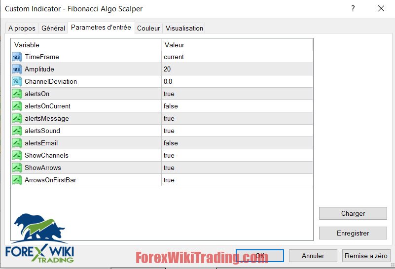 Non Repaint Scalping Indicator MT4 - Free Download 11