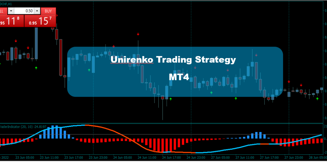 Unirenko ट्रेडिंग रणनीति MT4