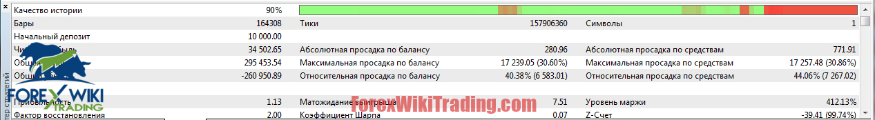 Forex Indicator Buy Sell Signals - Free 100% Non Repaint 12
