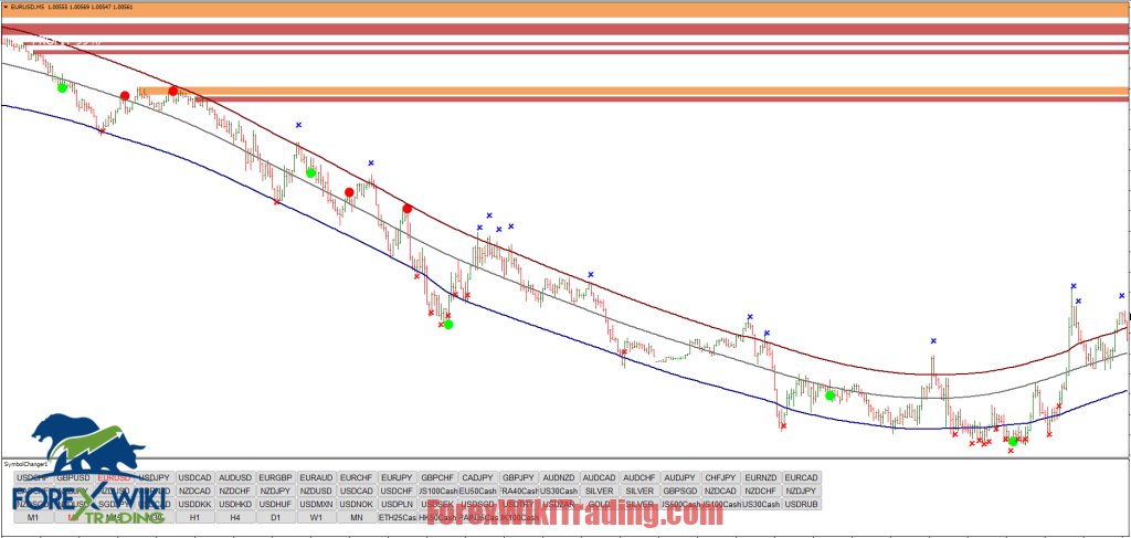 Profit 99 Reversal Trading System Free Download ForexCracked.com