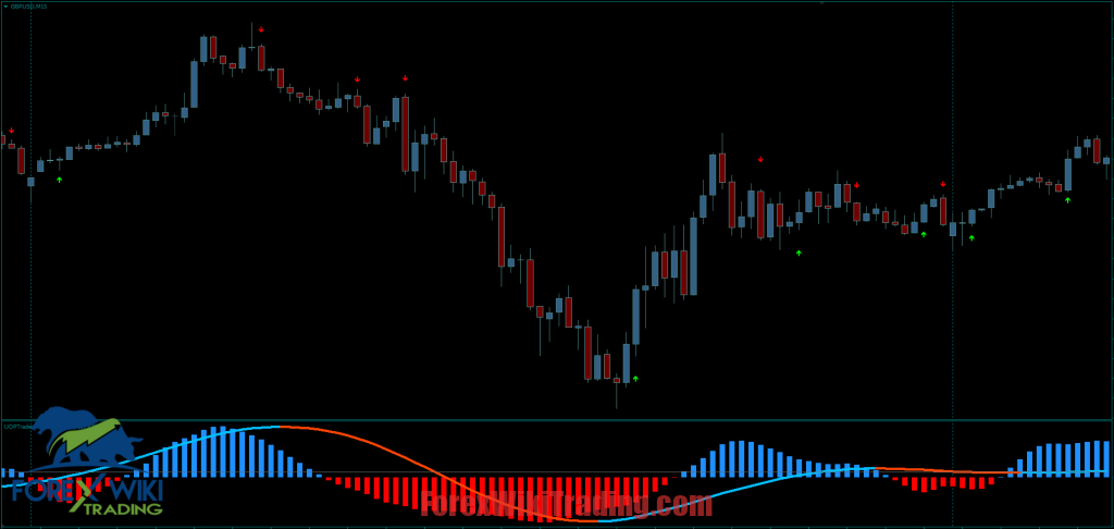 Python FX Indicator FREE Download ForexCracked.com
