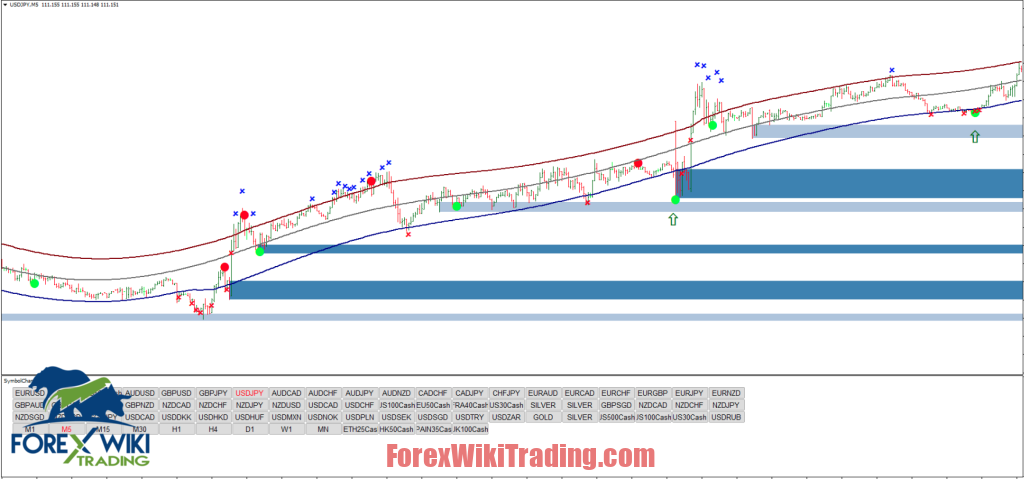 Reversal Trading Indicator Free Download ForexCracked.com