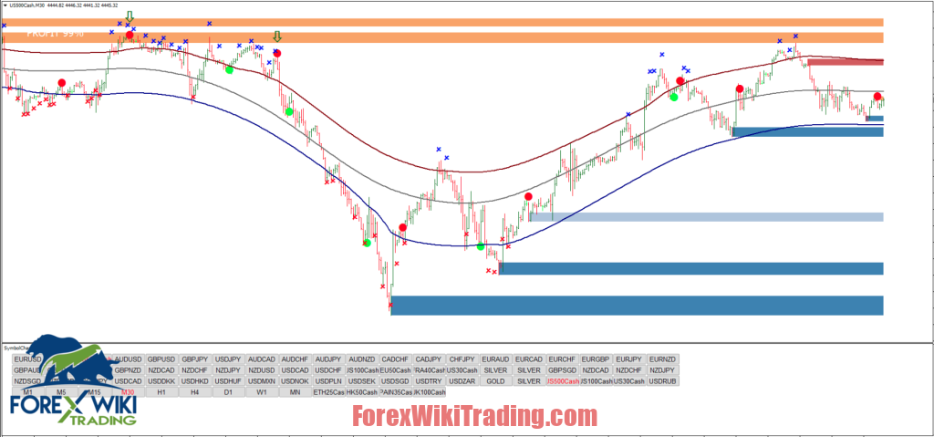 Reversal Trading System Free Download ForexCracked.com