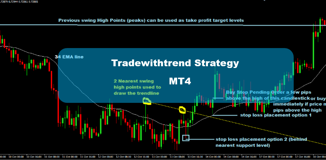Tradewithtrend Strategy MT4 - Amazing Forex strategy 4